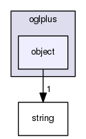 /home/chochlik/devel/oglplus/include/oglplus/object