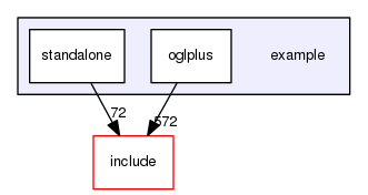 /home/chochlik/devel/oglplus/example